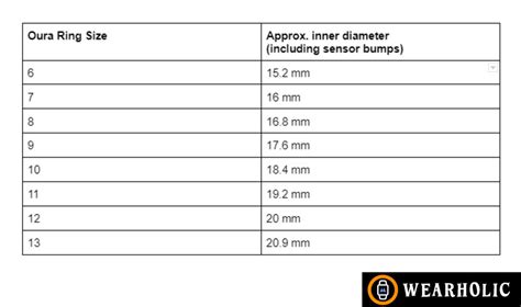 oura ring between sizes.